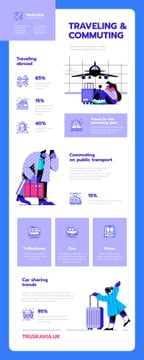 Informational infographics about Traveling and Commuting