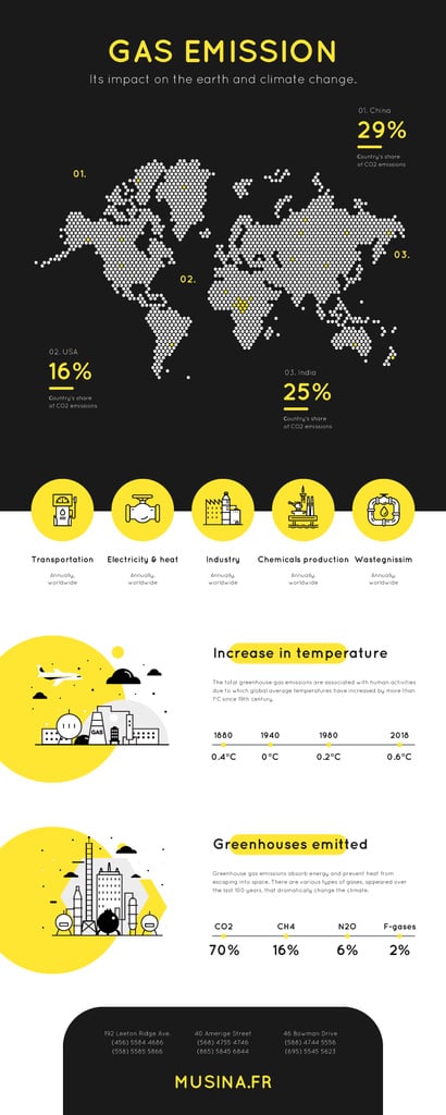 Map Infographics about Gas emission impact on Earth — Crear un diseño Map Infographics about Gas emission impact on Earth — Crear un diseño