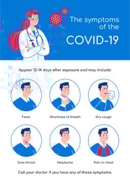 Covid-19 symptoms with Doctor's advice