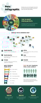 Map Infographics about World Pets Owners