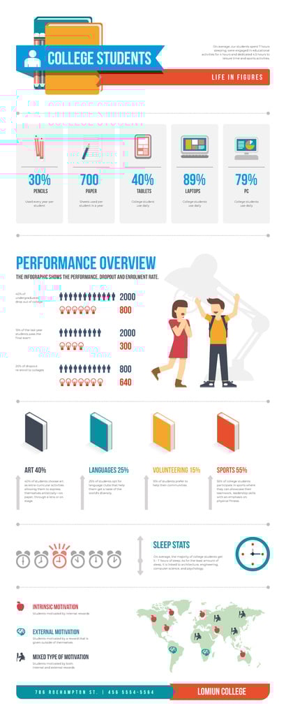 Education infographics about College life — ein Design erstellen Education infographics about College life — ein Design erstellen