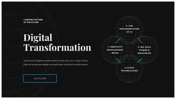 Digital Transformation steps