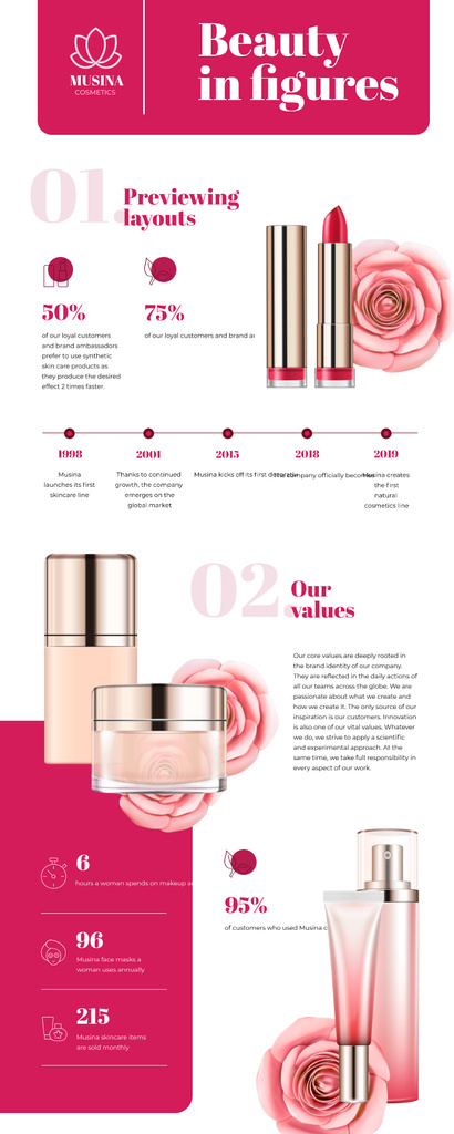 makeup revolution infographic layout